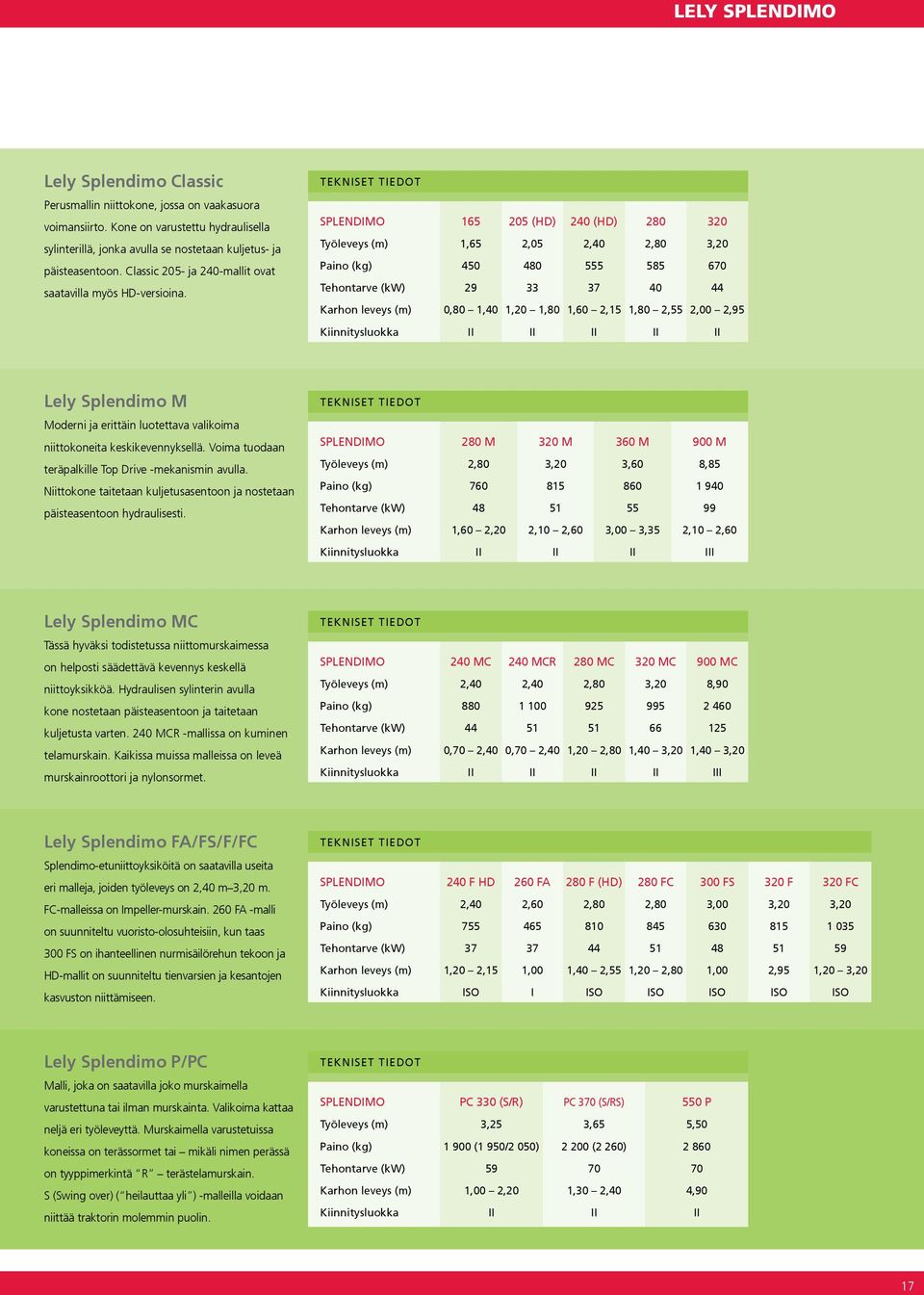 TEKNISET TIEDOT SPLENDIMO 165 205 (HD) 240 (HD) 280 320 Työleveys (m) 1,65 2,05 2,40 2,80 3,20 Paino (kg) 450 480 555 585 670 Tehontarve (kw) 29 33 37 40 44 Karhon leveys (m) 0,80 1,40 1,20 1,80 1,60