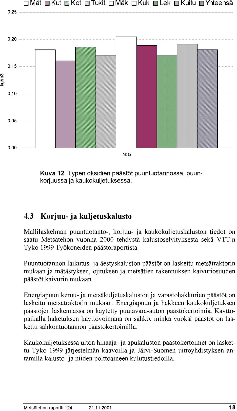 päästöraportista. Puuntuotannon laikutus- ja äestyskaluston päästöt on laskettu metsätraktorin mukaan ja mätästyksen, ojituksen ja metsätien rakennuksen kaivuriosuuden päästöt kaivurin mukaan.