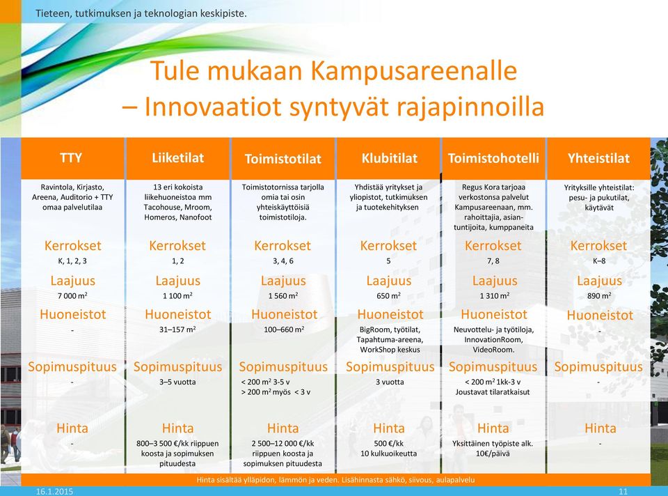 Yhdistää yritykset ja yliopistot, tutkimuksen ja tuotekehityksen Regus Kora tarjoaa verkostonsa palvelut Kampusareenaan, mm.