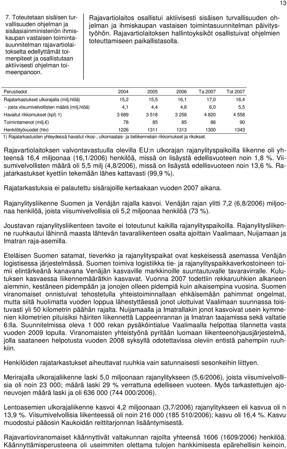 Rajavartiolaitoksen hallintoyksiköt osallistuivat ohjelmien toteuttamiseen paikallistasolla. Perustiedot 2004 2005 2006 Ta 2007 Tot 2007 Rajatarkastukset ulkorajalla (milj.