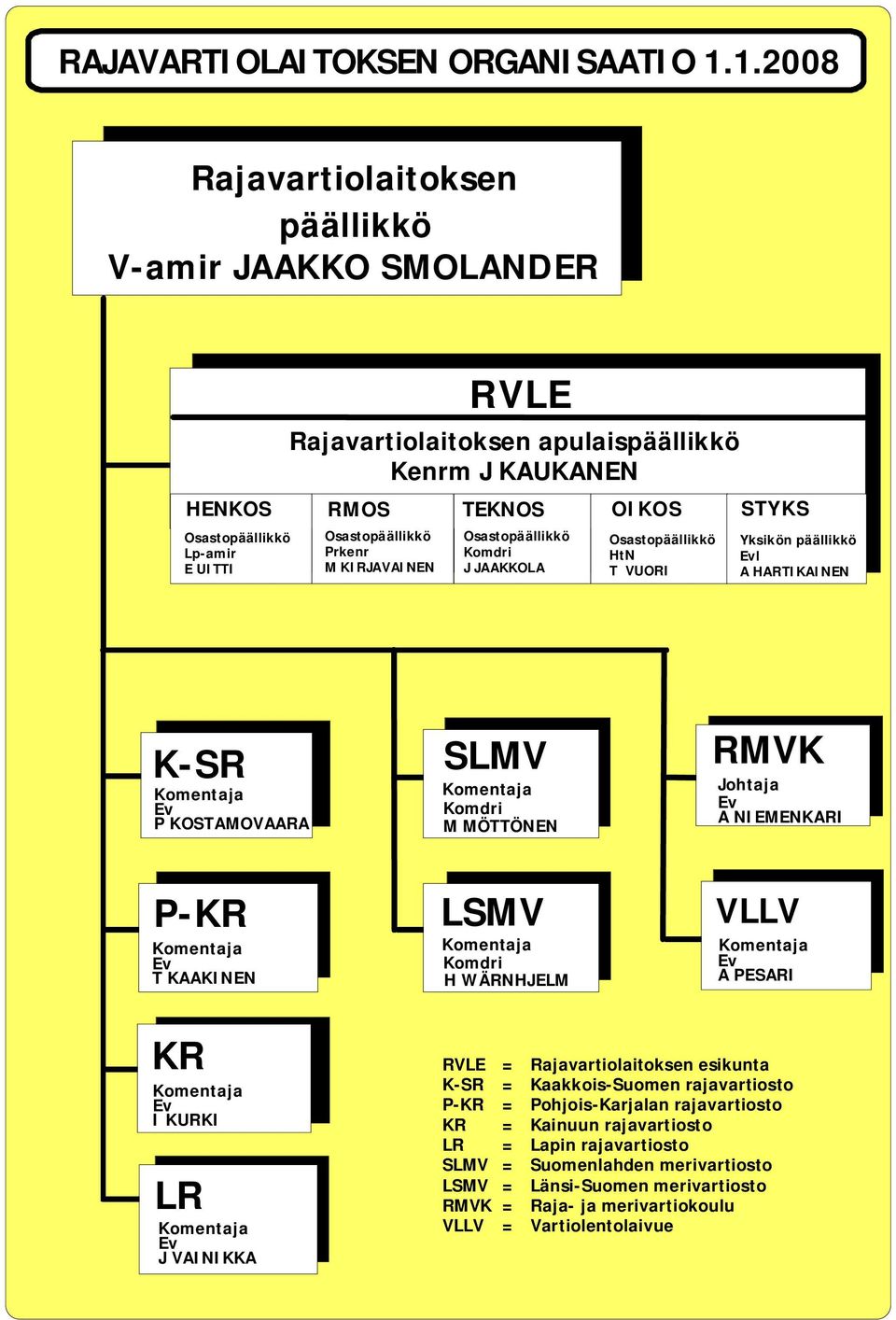 KIRJAVAINEN TEKNOS Osastopäällikkö Komdri J JAAKKOLA OIKOS Osastopäällikkö HtN T VUORI STYKS Yksikön päällikkö Evl A HARTIKAINEN K-SR Komentaja Ev P KOSTAMOVAARA SLMV Komentaja Komdri M MÖTTÖNEN RMVK