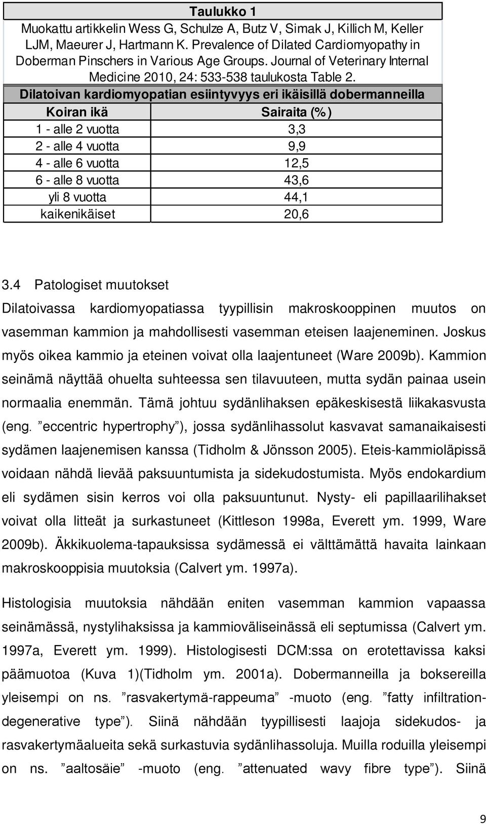 Dilatoivan kardiomyopatian esiintyvyys eri ikäisillä dobermanneilla Koiran ikä Sairaita (%) 1 - alle 2 vuotta 3,3 2 - alle 4 vuotta 9,9 4 - alle 6 vuotta 12,5 6 - alle 8 vuotta 43,6 yli 8 vuotta 44,1