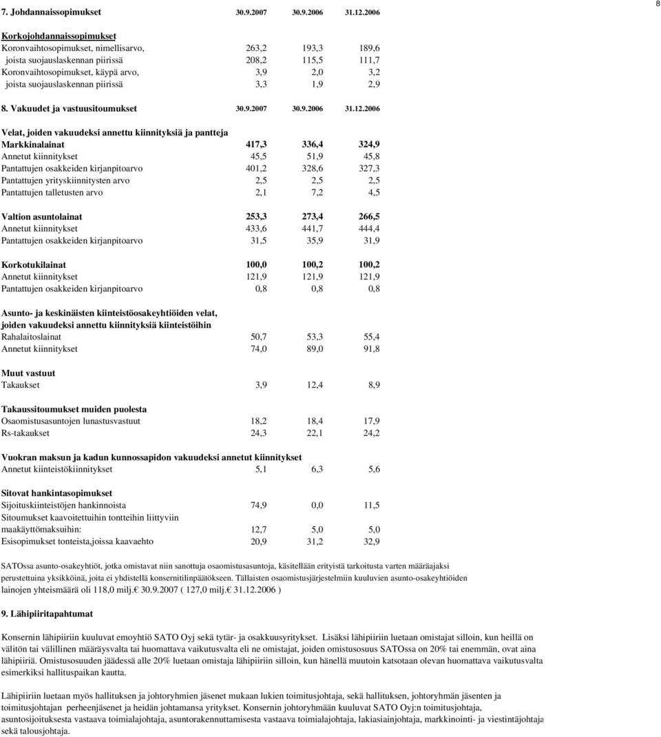 suojauslaskennan piirissä 3,3 1,9 2,9 8. Vakuudet ja vastuusitoumukset 30.9.2007 30.9.2006 31.12.