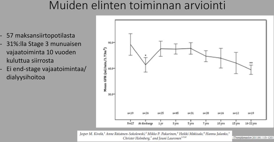 siirrosta - Ei end- stage vajaatoimintaa/