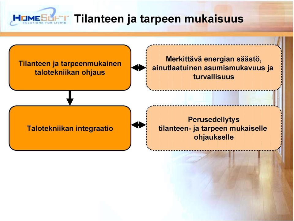 ainutlaatuinen asumismukavuus ja turvallisuus Talotekniikan