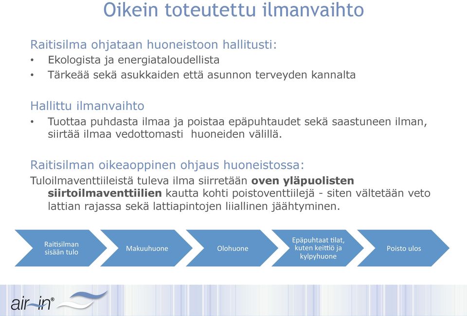 Raitisilman oikeaoppinen ohjaus huoneistossa: Tuloilmaventtiileistä tuleva ilma siirretään oven yläpuolisten siirtoilmaventtiilien kautta kohti