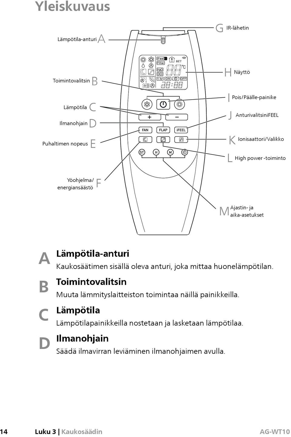 Lämpötila-anturi A Kaukosäätimen sisällä oleva anturi, joka mittaa huonelämpötilan.