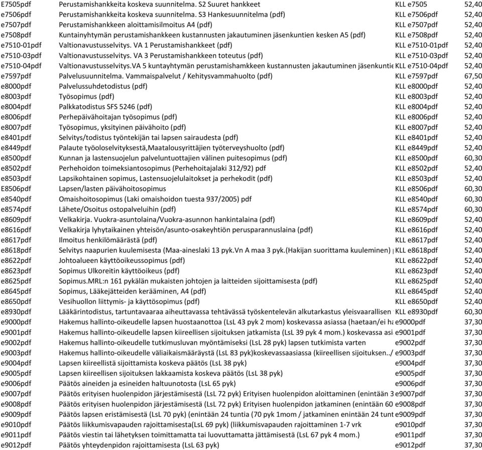 jäsenkuntien kesken A5 (pdf) KLL e7508pdf 52,40 e7510-01pdf Valtionavustusselvitys. VA 1 Perustamishankkeet (pdf) KLL e7510-01pdf 52,40 e7510-03pdf Valtionavustusselvitys.