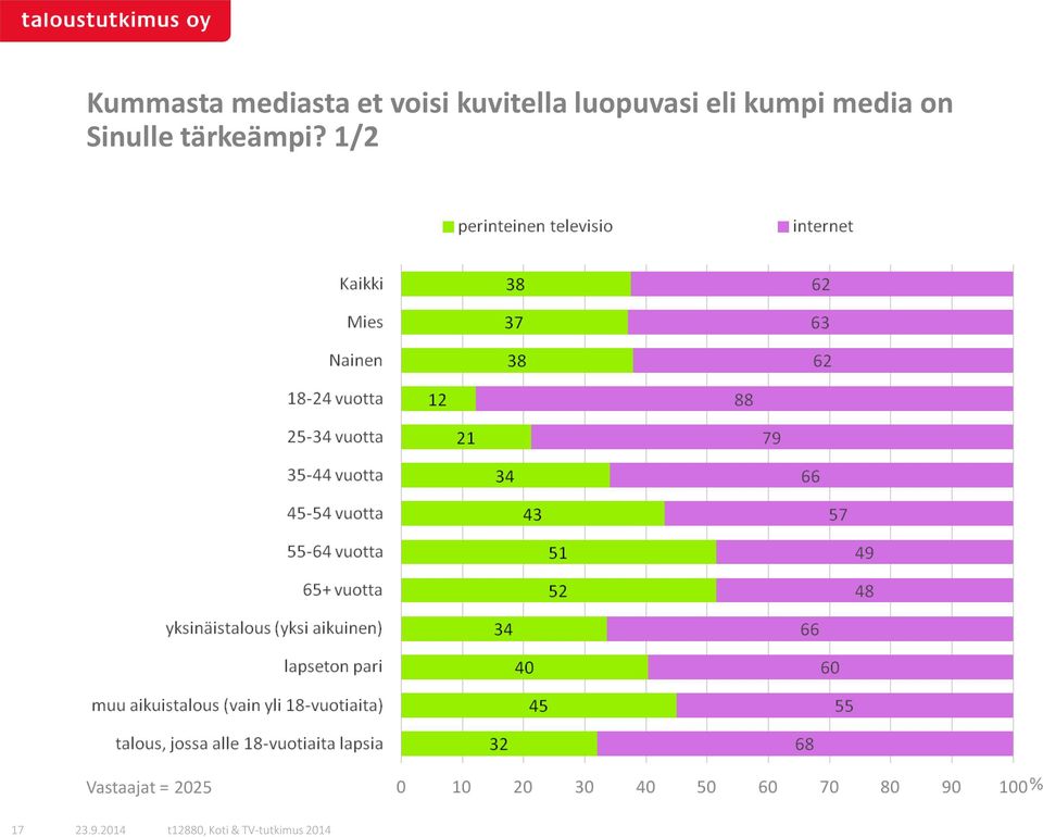 luopuvasi eli kumpi