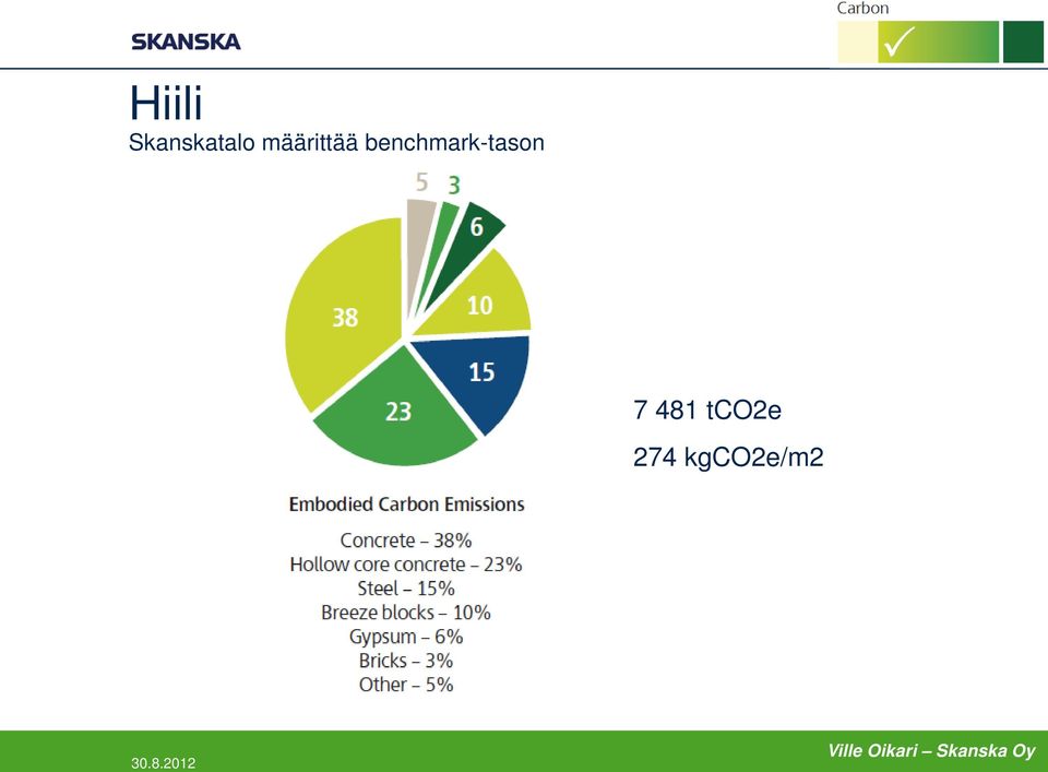 benchmark-tason 7 481