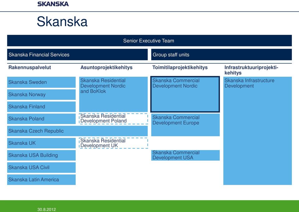 Skanska Infrastructure Development Skanska Finland Skanska Poland Skanska Czech Republic Skanska UK Skanska USA Building Skanska USA Civil Skanska