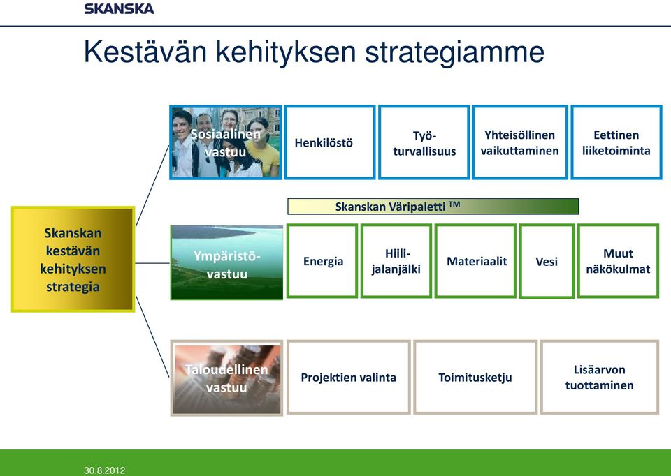 kestävän kehityksen strategia Ympäristövastuu Energia Hiilijalanjälki Materiaalit