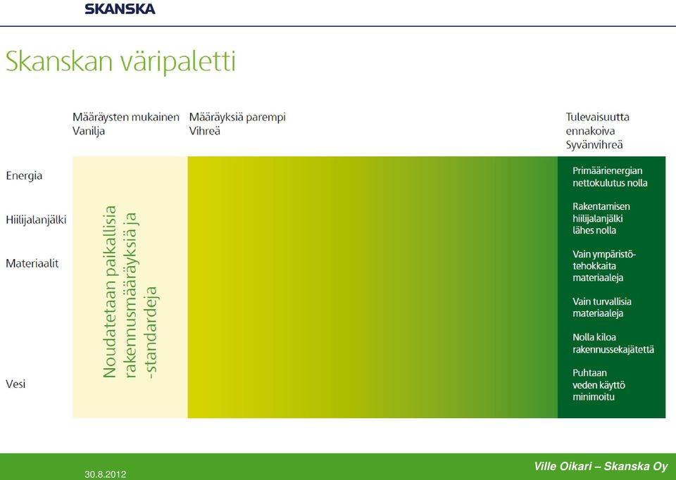 Skanska