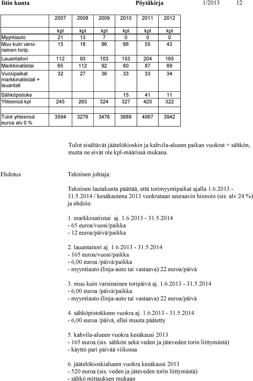 420 322 Tulot yhteensä euroa alv 0 % 3594 3276 3476 3689 4067 3942 Tulot sisältävät jäätelökioskin ja kahvila-alueen paikan vuokrat + sähkön, mutta ne eivät ole kpl-määrissä mukana.