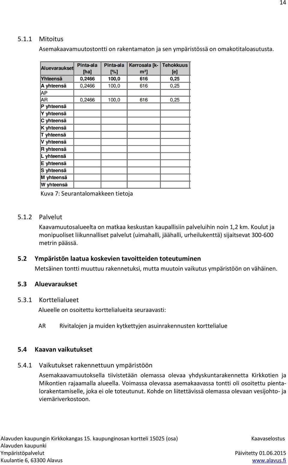 2 Ympäristön laatua koskevien tavoitteiden toteutuminen Metsäinen tontti muuttuu rakennetuksi, mutta muutoin vaikutus ympäristöön on vähäinen. 5.3 