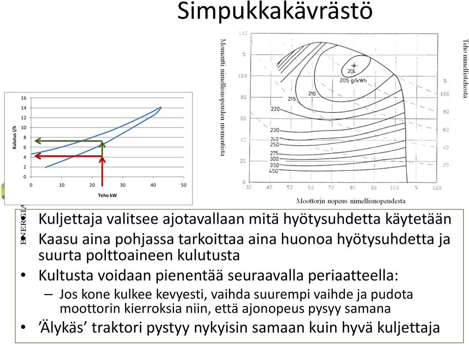 Kultusta voidaan pienentää seuraavalla periaatteella: Jos kone kulkee kevyesti, vaihda suurempi vaihde ja pudota