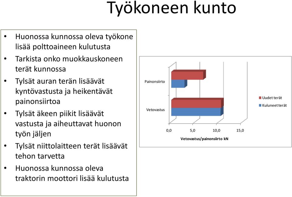 ja aiheuttavat huonon työn jäljen Tylsät niittolaitteen terät lisäävät tehon tarvetta Huonossa kunnossa oleva