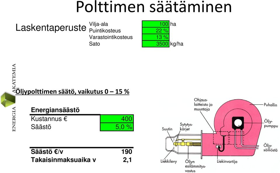 kg/ha Öljypolttimen säätö, vaikutus 0 15 % Energiansäästö