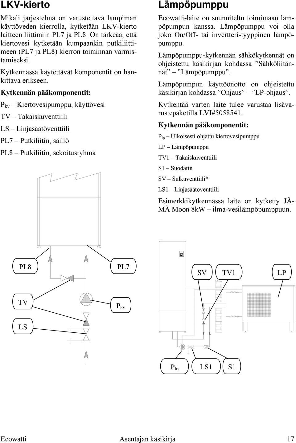 Kytkennän pääkomponentit: P kv Kiertovesipumppu, käyttövesi TV Takaiskuventtiili LS Linjasäätöventtiili PL7 Putkiliitin, säiliö PL8 Putkiliitin, sekoitusryhmä Lämpöpumppu Ecowatti-laite on