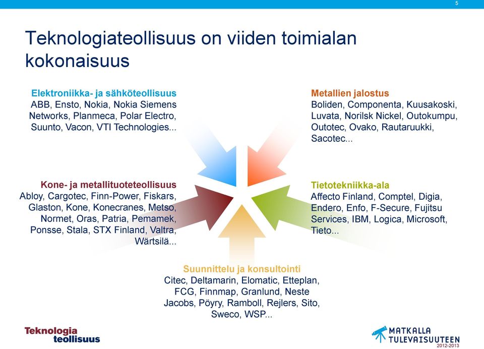 .. Kone- ja metallituoteteollisuus Abloy, Cargotec, Finn-Power, Fiskars, Glaston, Kone, Konecranes, Metso, Normet, Oras, Patria, Pemamek, Ponsse, Stala, STX Finland, Valtra, Wärtsilä.