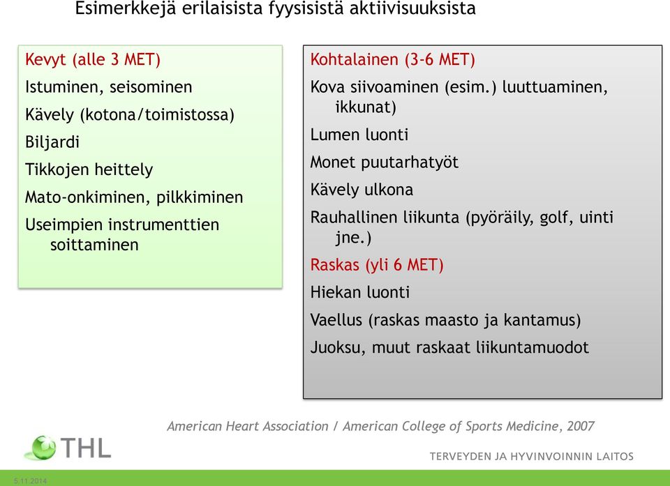 ) luuttuaminen, ikkunat) Lumen luonti Monet puutarhatyöt Kävely ulkona Rauhallinen liikunta (pyöräily, golf, uinti jne.