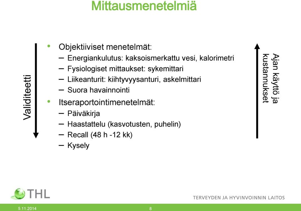 kiihtyvyysanturi, askelmittari Suora havainnointi Itseraportointimenetelmät: