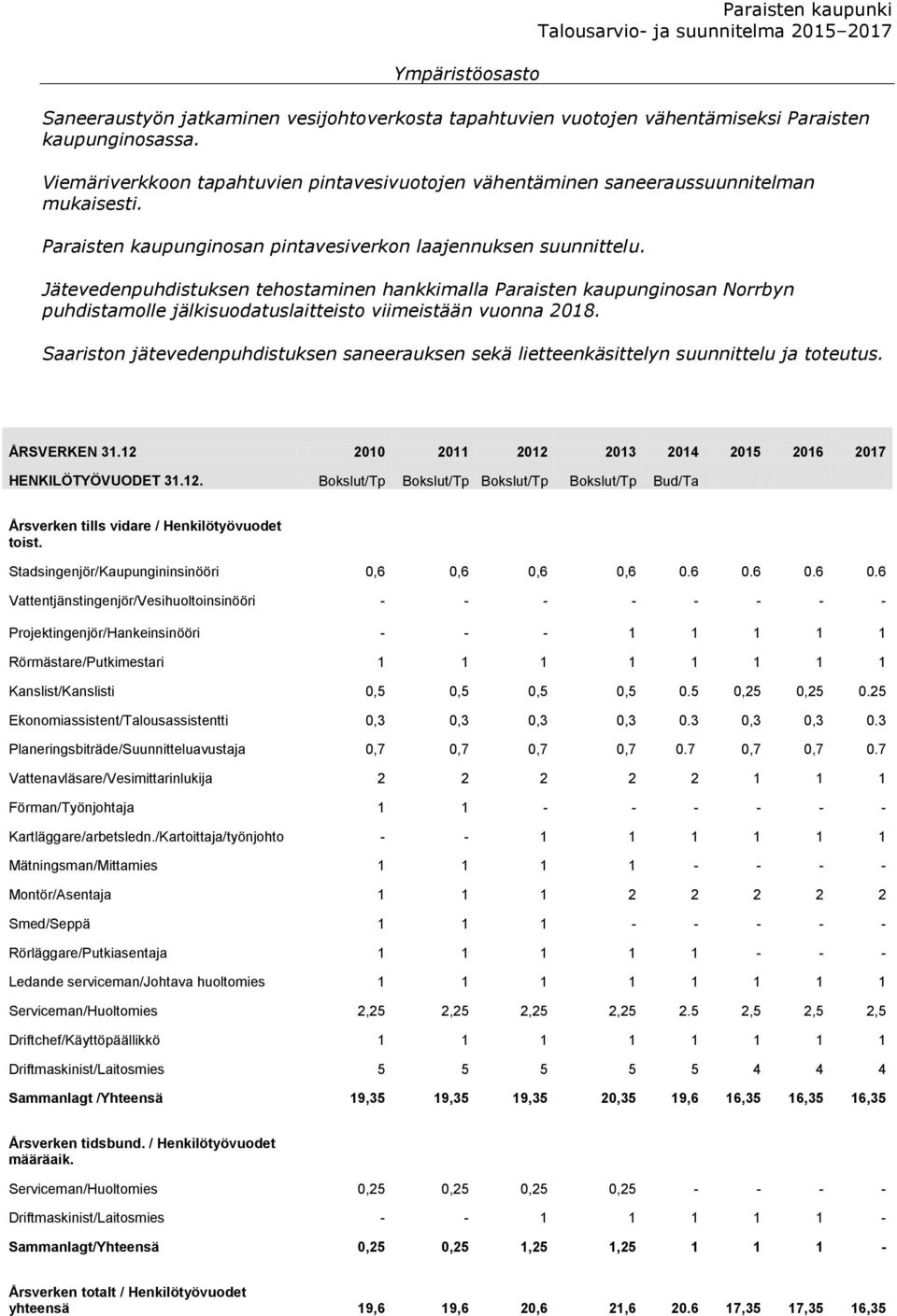 Jätevedenpuhdistuksen tehostaminen hankkimalla Paraisten kaupunginosan Norrbyn puhdistamolle jälkisuodatuslaitteisto viimeistään vuonna 2018.