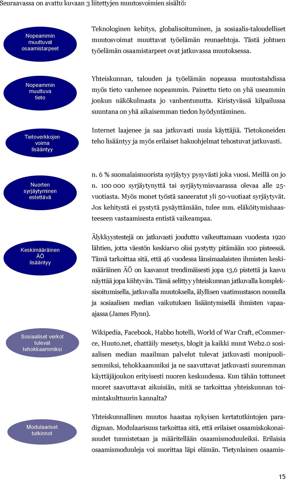 Nopeammin muuttuva tieto Yhteiskunnan, talouden ja työelämän nopeassa muutostahdissa myös tieto vanhenee nopeammin. Painettu tieto on yhä useammin jonkun näkökulmasta jo vanhentunutta.