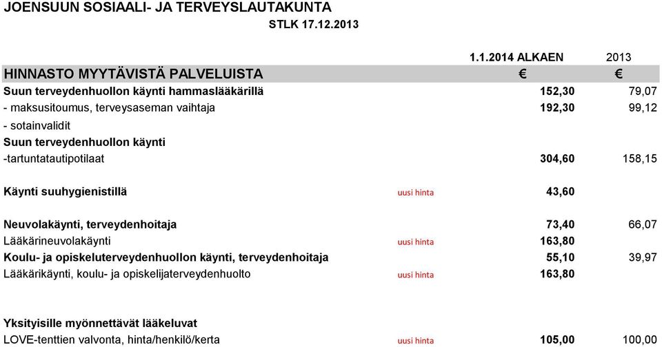 66,07 Lääkärineuvolakäynti uusi hinta 163,80 Koulu- ja opiskeluterveydenhuollon käynti, terveydenhoitaja 55,10 39,97 Lääkärikäynti, koulu-