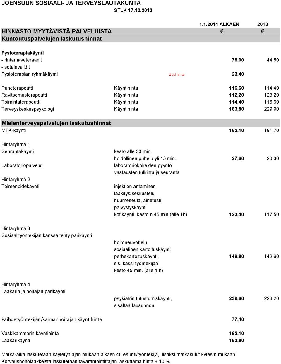 191,70 Hintaryhmä 1 Seurantakäynti Laboratoriopalvelut Hintaryhmä 2 Toimenpidekäynti kesto alle 30 min. hoidollinen puhelu yli 15 min.