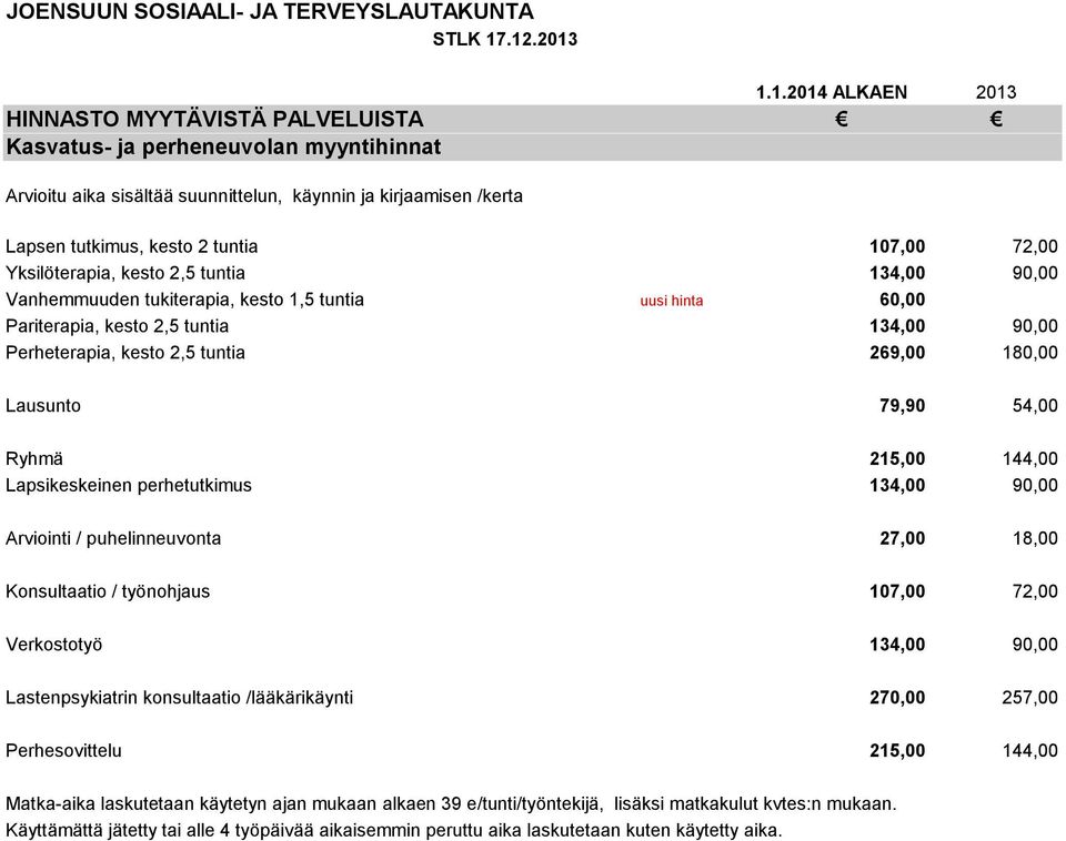 Lapsikeskeinen perhetutkimus 134,00 90,00 Arviointi / puhelinneuvonta 27,00 18,00 Konsultaatio / työnohjaus 107,00 72,00 Verkostotyö 134,00 90,00 Lastenpsykiatrin konsultaatio /lääkärikäynti 270,00