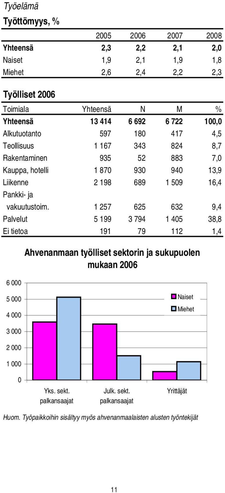 Pankki- ja vakuutustoim.