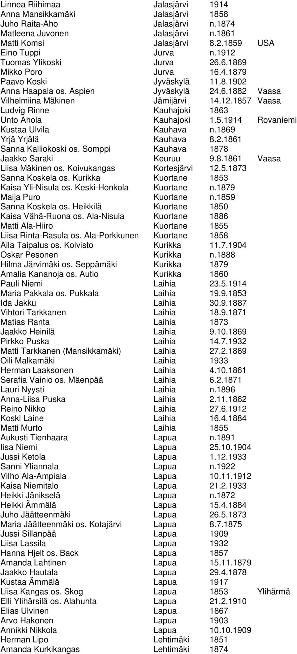 5.1914 Rovaniemi Kustaa Ulvila Kauhava n.1869 Yrjä Yrjälä Kauhava 8.2.1861 Sanna Kalliokoski os. Somppi Kauhava 1878 Jaakko Saraki Keuruu 9.8.1861 Vaasa Liisa Mäkinen os. Koivukangas Kortesjärvi 12.5.1873 Sanna Koskela os.