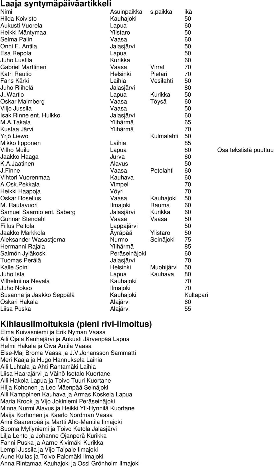 .Wartio Kurikka 50 Oskar Malmberg Vaasa Töysä 60 Viljo Jussila Vaasa 50 Isak Rinne ent. Hulkko Jalasjärvi 60 M.A.