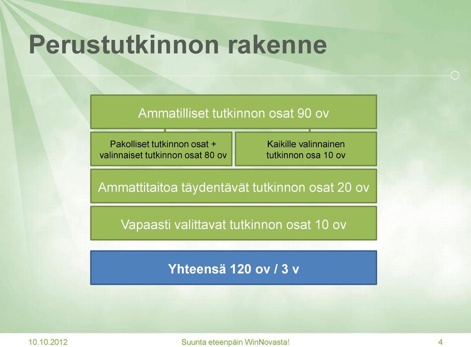 ov Ammattitaitoa täydentävät tutkinnon osat 20 ov Vapaasti valittavat