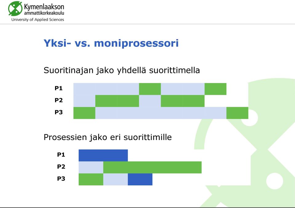 jako yhdellä suorittimella