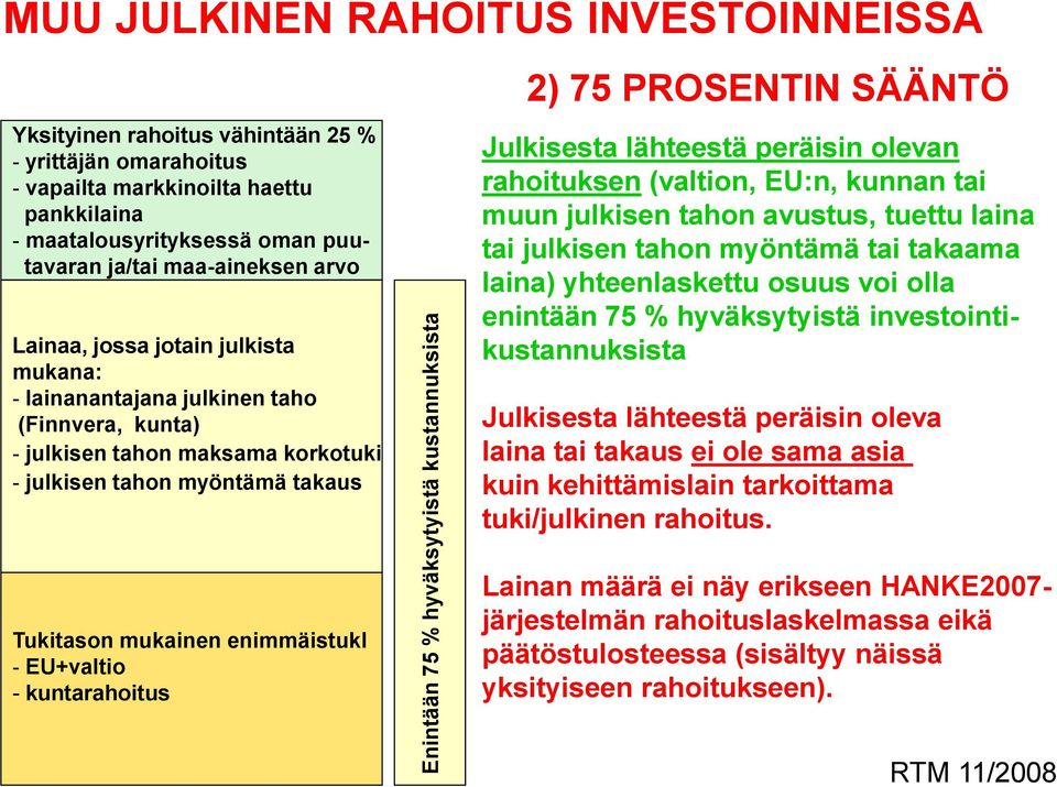 tahon myöntämä takaus 2) 75 PROSENTIN SÄÄNTÖ Julkisesta lähteestä peräisin olevan rahoituksen (valtion, EU:n, kunnan tai muun julkisen tahon avustus, tuettu laina tai julkisen tahon myöntämä tai