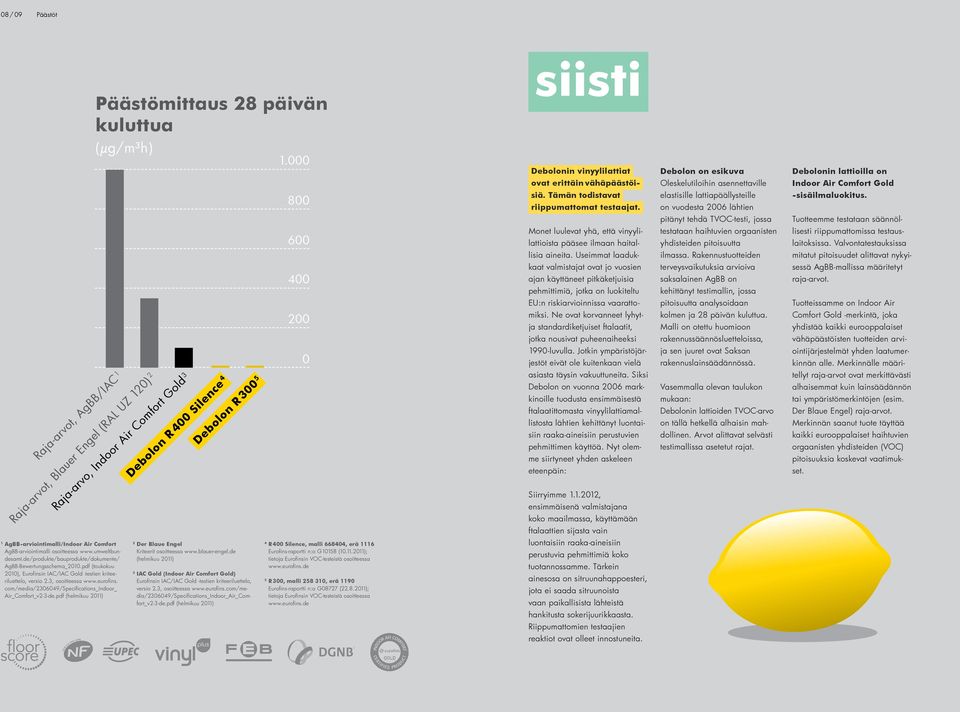 Tämän todistavat riippumattomat testaajat. elastisille lattiapäällysteille on vuodesta 2006 lähtien -sisäilmaluokitus.