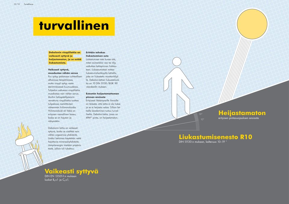 Liukastumistesti mittaa muodostaa vähän savua liukastumisherkkyyttä lattialla, Puu syttyy palamaan suhteellisen joka on liukastettu moottoriöljyl- alhaisissa lämpötiloissa, lä.