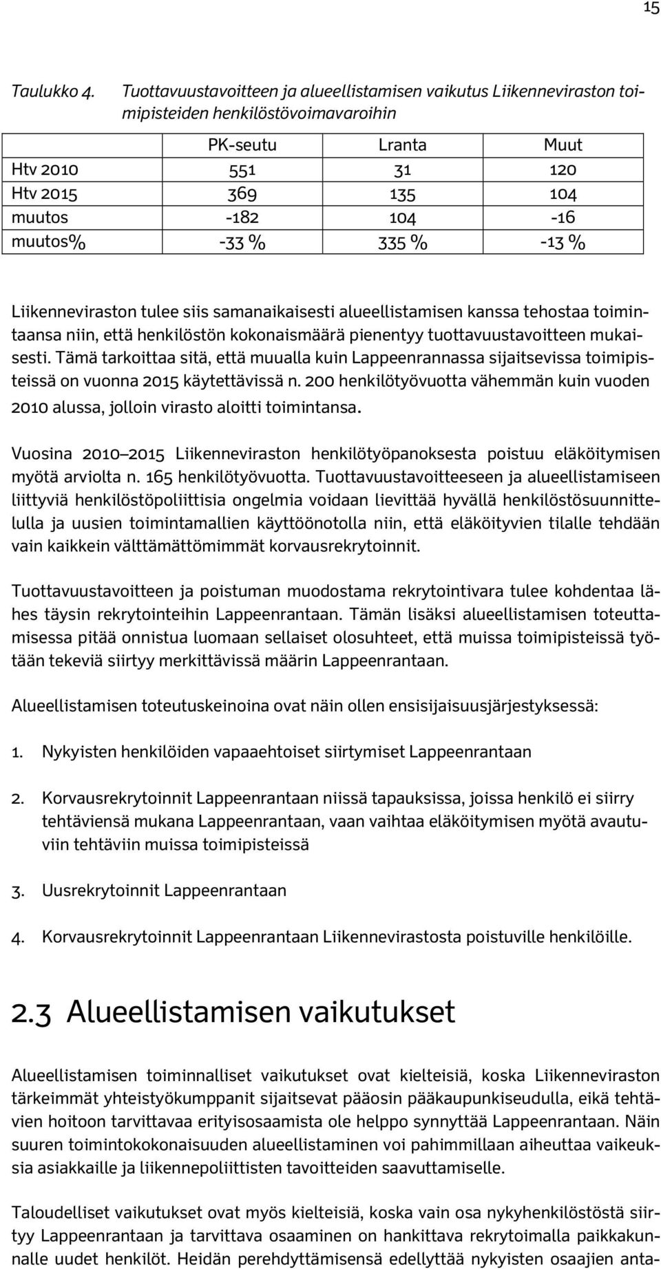 % 335 % -13 % Liikenneviraston tulee siis samanaikaisesti alueellistamisen kanssa tehostaa toimintaansa niin, että henkilöstön kokonaismäärä pienentyy tuottavuustavoitteen mukaisesti.