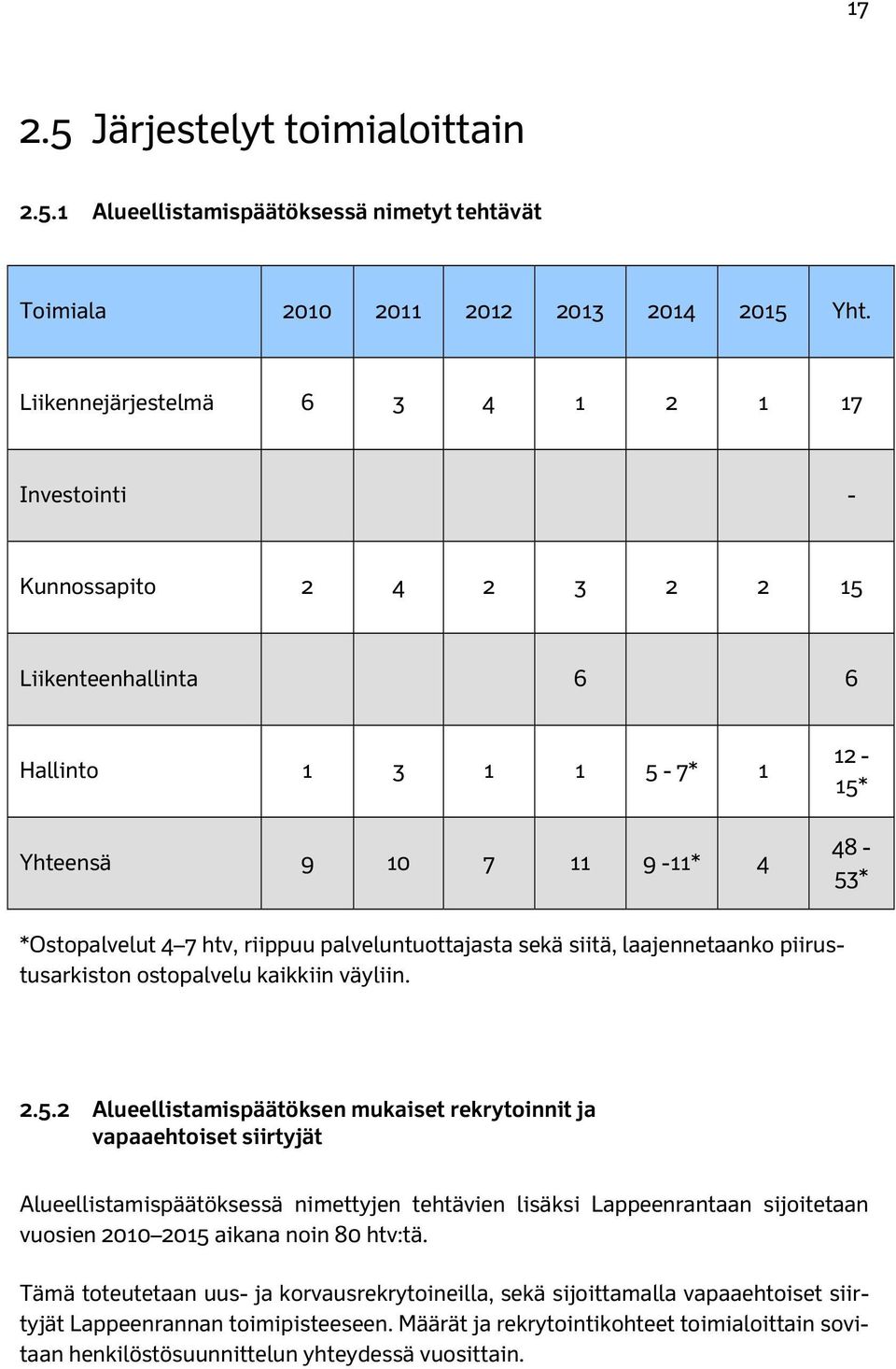 palveluntuottajasta sekä siitä, laajennetaanko piirustusarkiston ostopalvelu kaikkiin väyliin. 2.5.