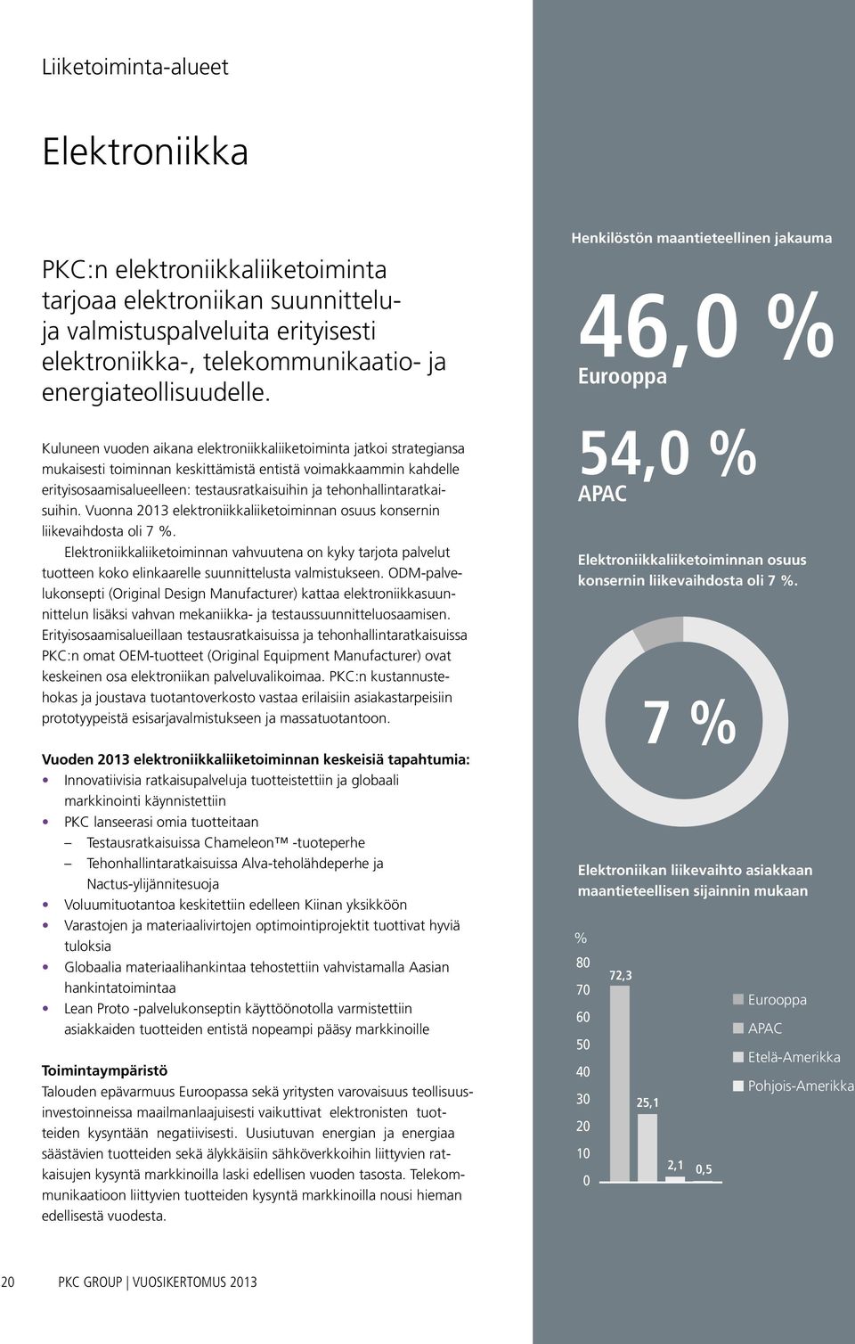 tehonhallintaratkaisuihin. Vuonna 2013 elektroniikkaliiketoiminnan osuus konsernin liikevaihdosta oli 7 %.