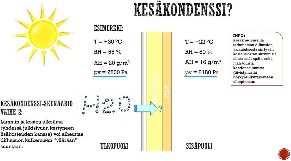 ULKOPUOLI SISÄPUOLI ERISTETILA?