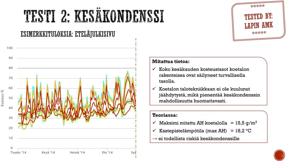 Koetalon talotekniikkaan ei ole kuulunut jäähdytystä, mikä pienentää kesäkondenssin