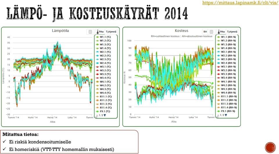 riskiä kondensoitumiselle Ei