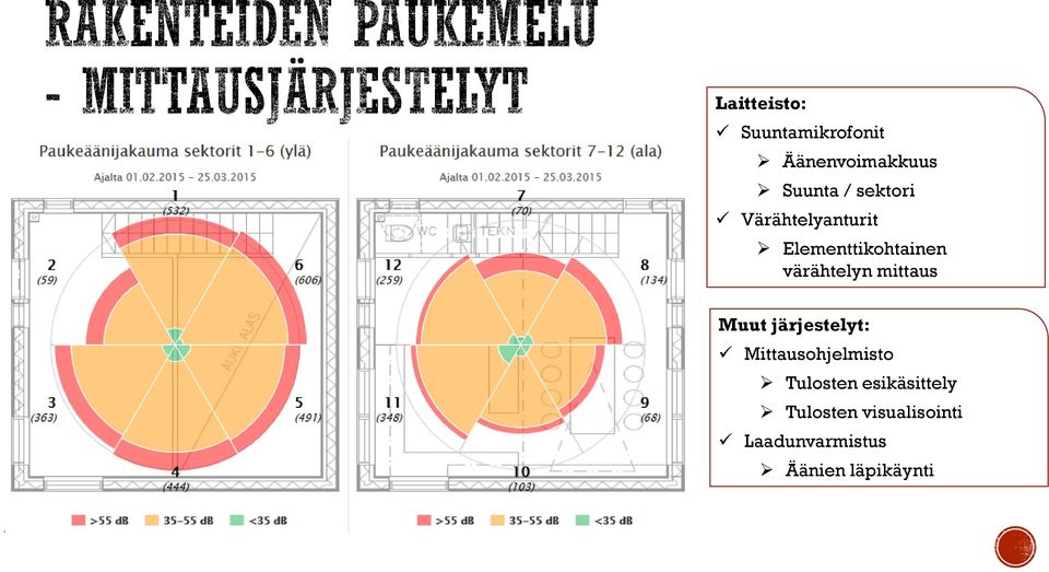 mittaus Muut järjestelyt: Mittausohjelmisto Tulosten