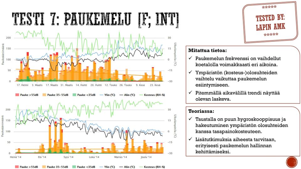 Pitemmällä aikavälillä trendi näyttää olevan laskeva.