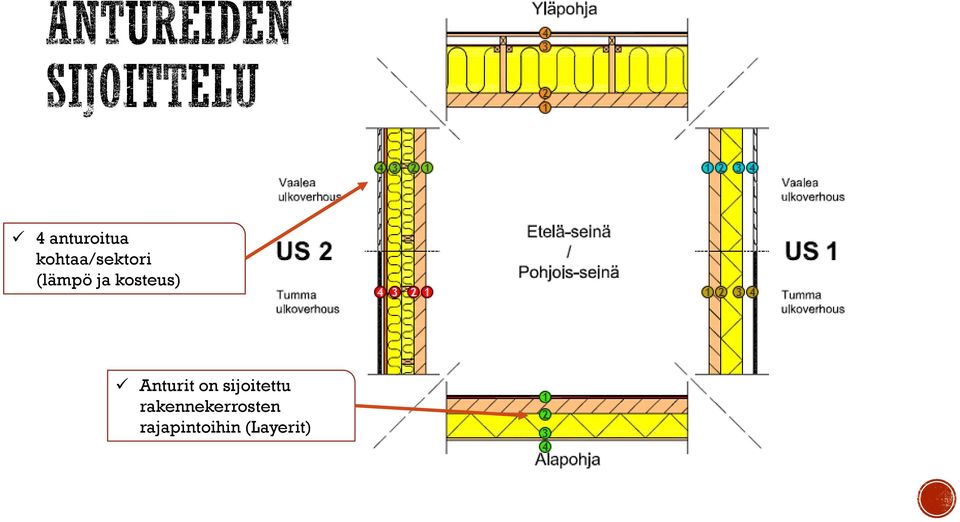 on sijoitettu