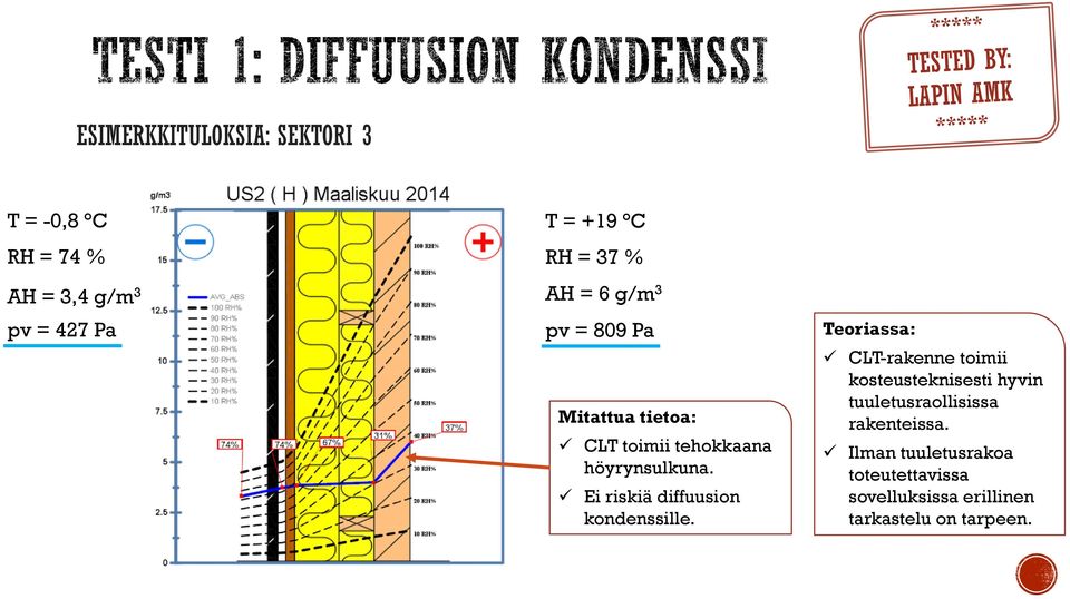 Ei riskiä diffuusion kondenssille.