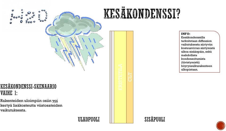 mahdollista kondensoitumista (tiivistymistä) höyrynsulkurakenteen ulkopintaan.